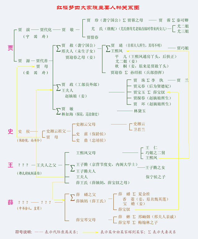 红楼梦主要人物关系图.jpg