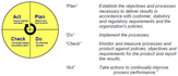 pdca.PNG